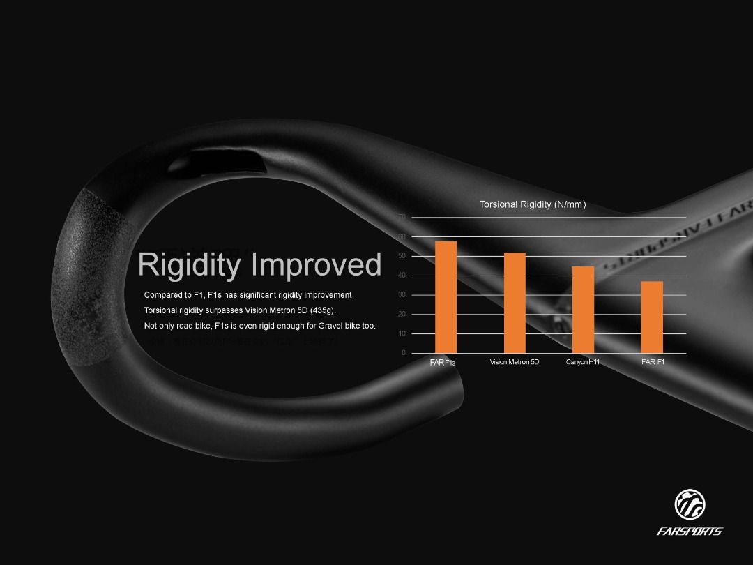 Farsports F1s Handlebar | FREE Spacer