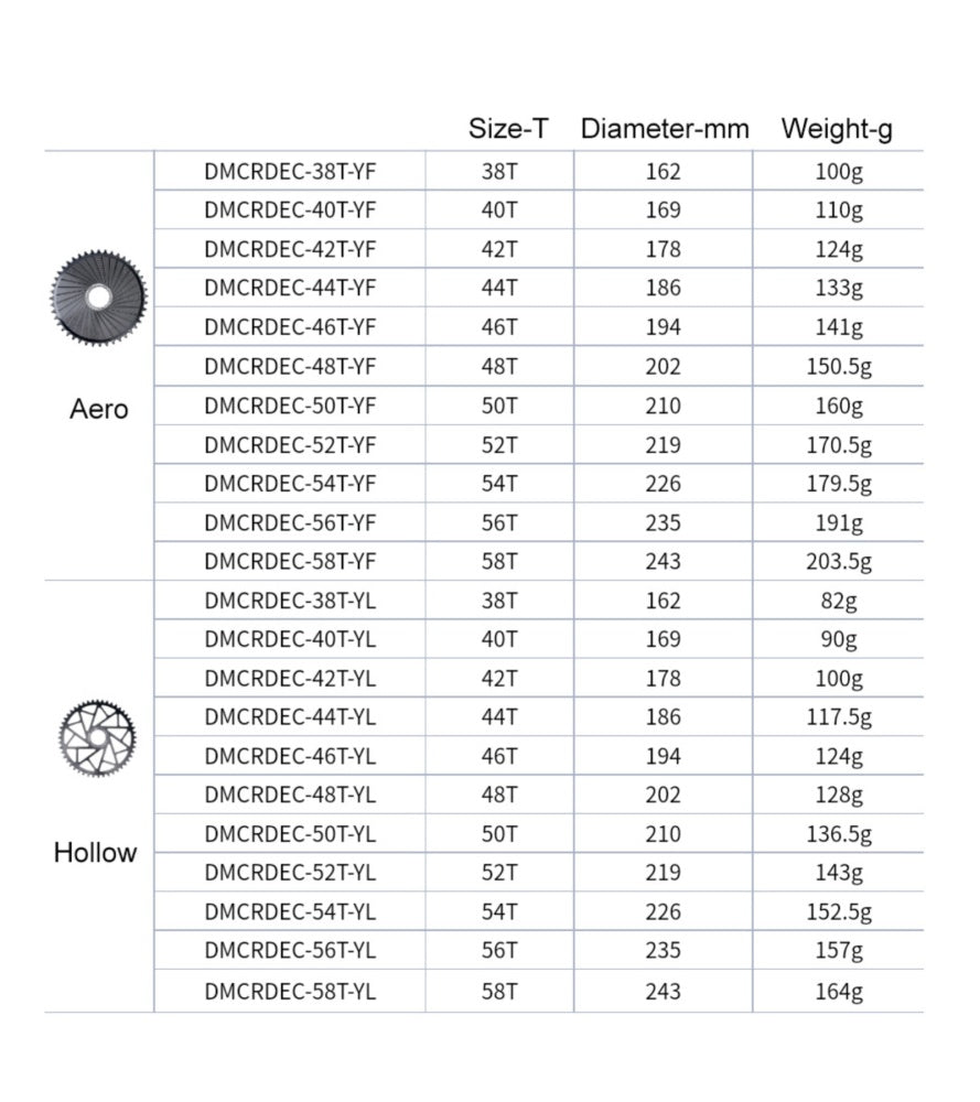Stone 1x Direct Mount Chainring for Easton Cinch