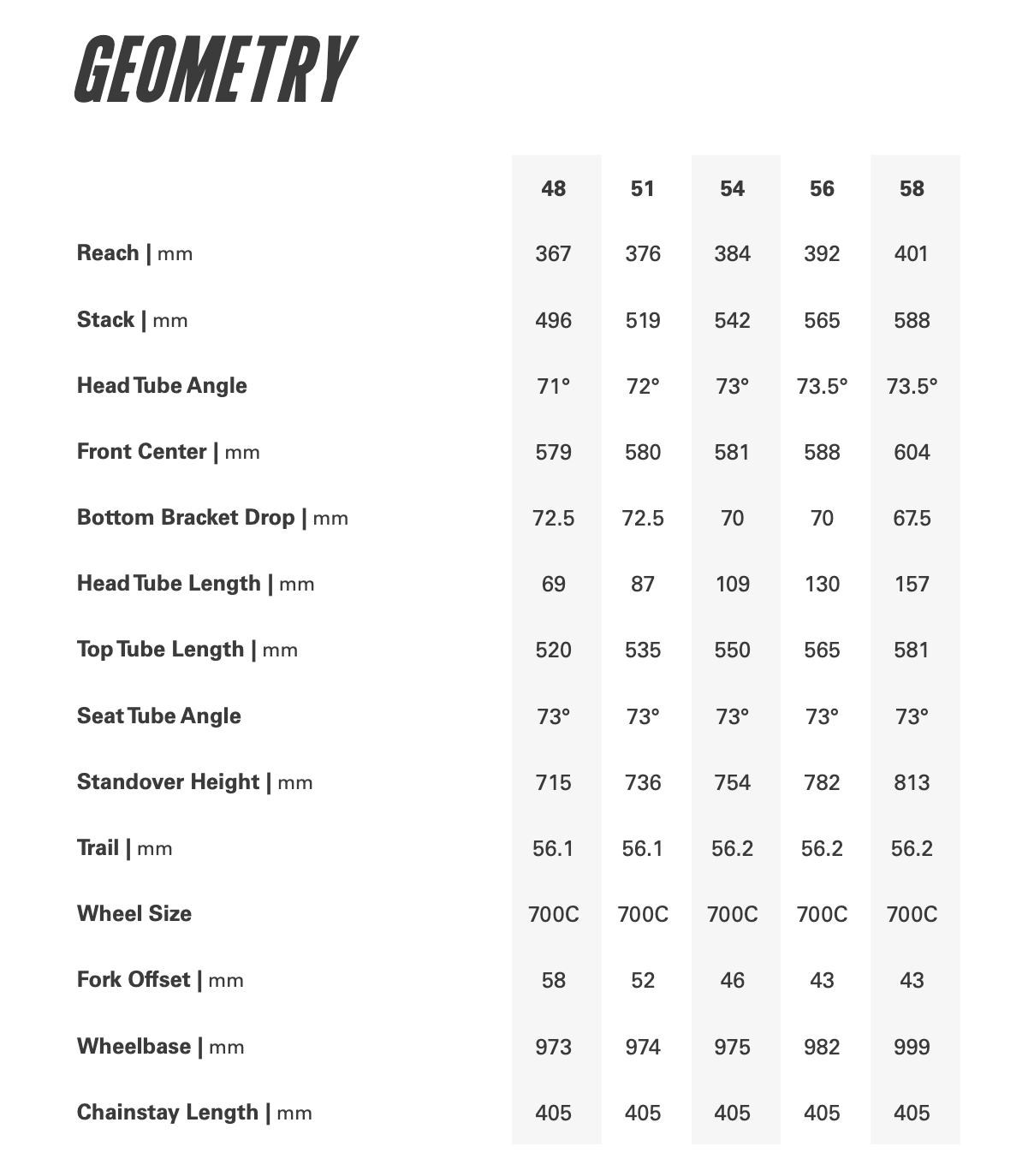 Cervelo S5 Special Edition 2023 | GT Commemoration