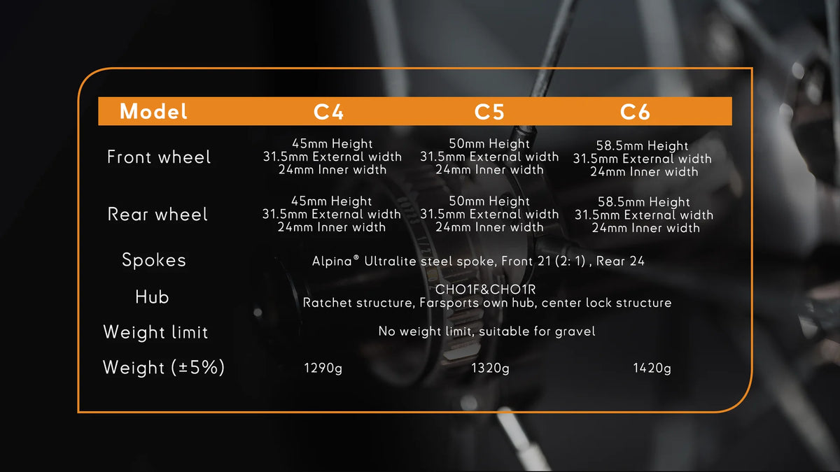 Farsports C Series Carbon Wheelset | 2026