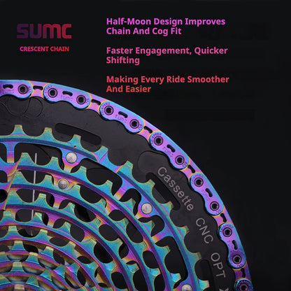 SUMC Chain