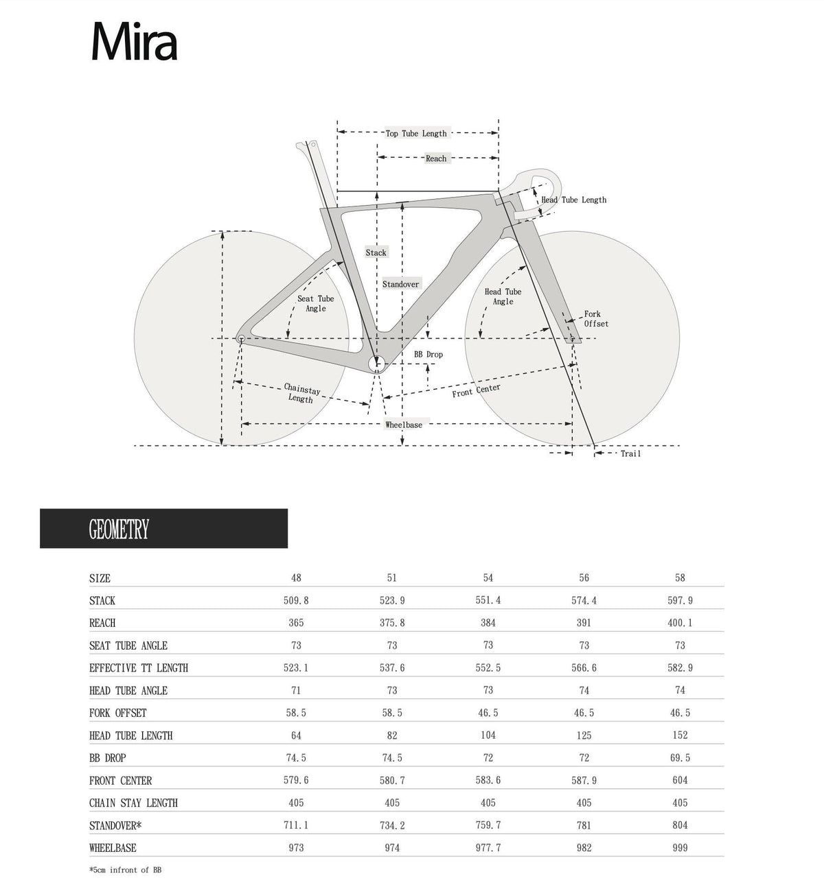 Spect Mira Carbon Road Bike Frameset