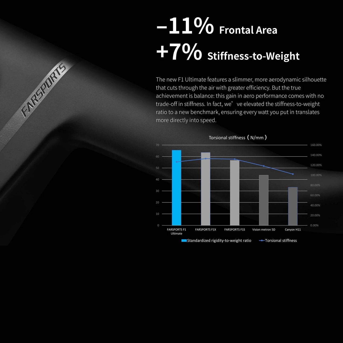 [Ready Stock] F1 Ultimate Carbon Integrated Handlebar