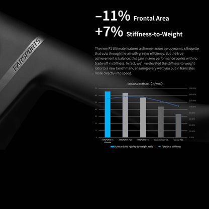 [Pre-Order] F1 Ultimate Carbon Integrated Handlebar