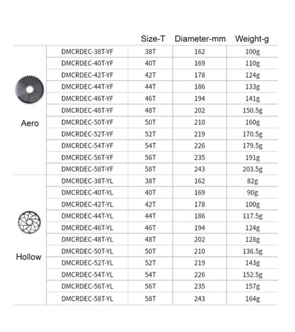 Stone 1x Direct Mount Chainring for Easton Cinch