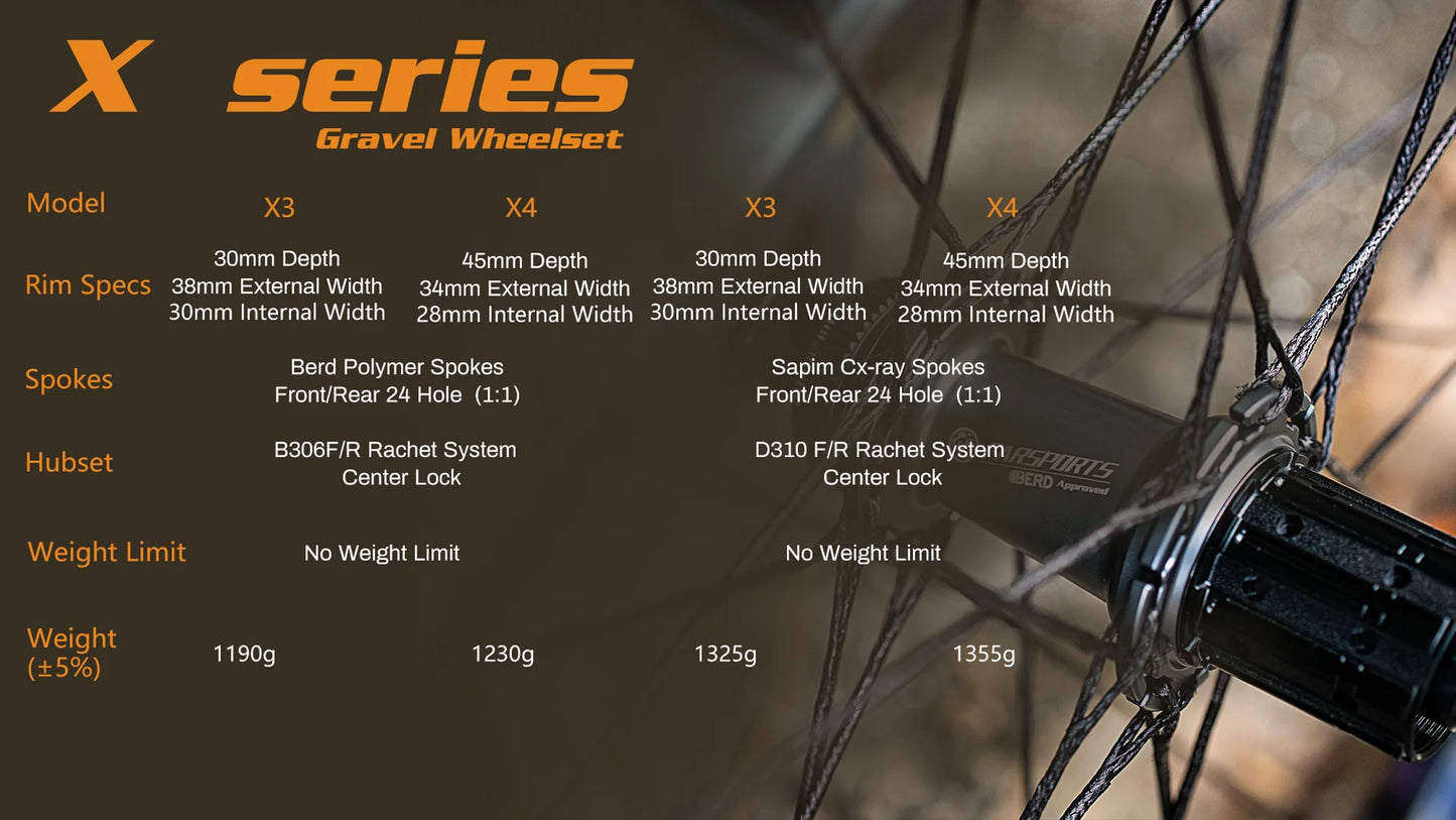 [Pre-Order] Farsports 2026 Gravel X Series Wheelset