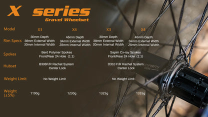 [Ready Stock] Farsports 2026 Gravel X series