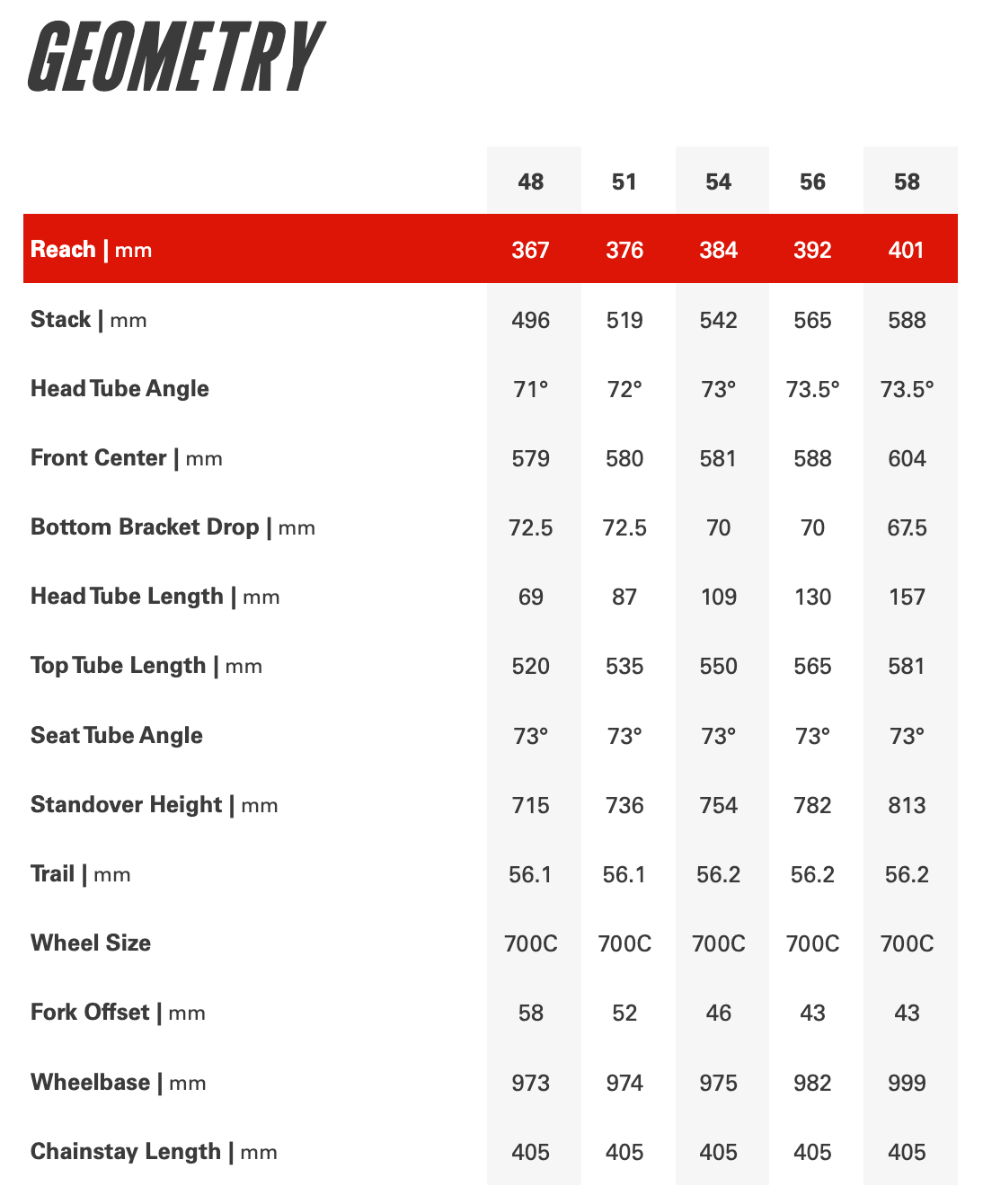 cervelo s5 2023 sizechart