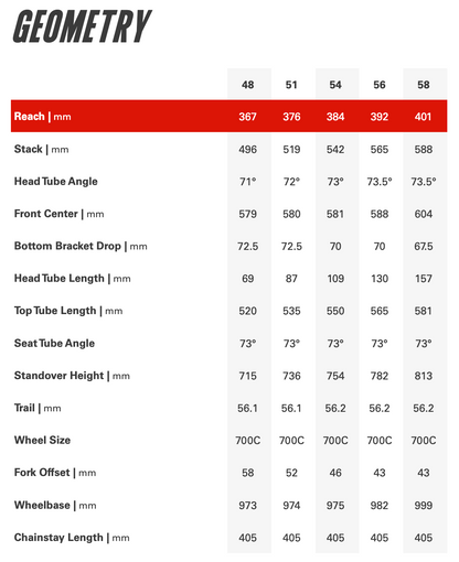 cervelo s5 2023 sizechart