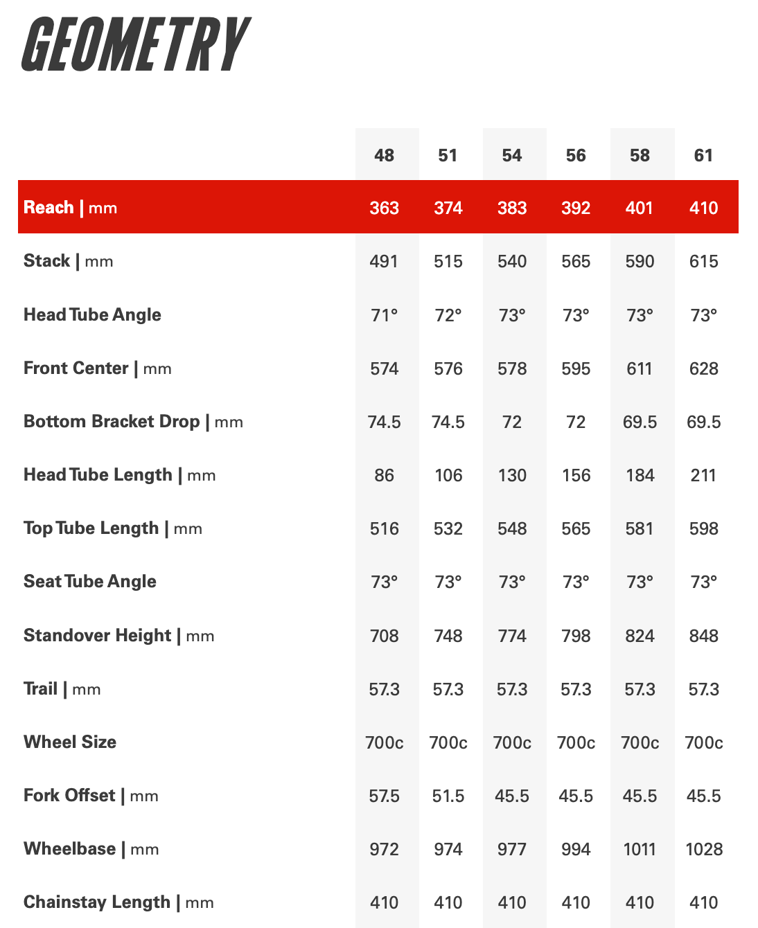 cervelo soloist 2023 sizechart