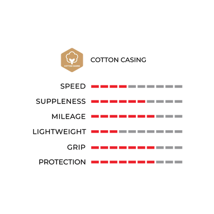 Vittoria Rally tubular performance ratings