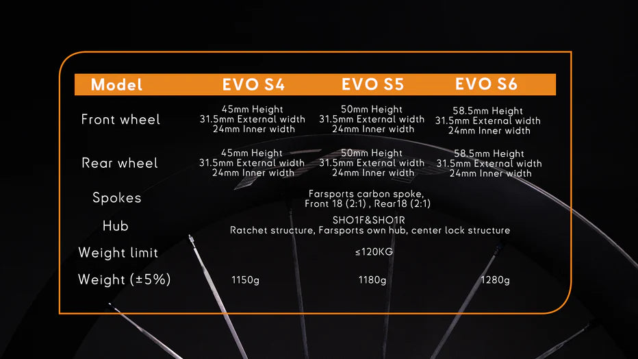 [Pre-Order] Farsports 2026 S Series Wheelset