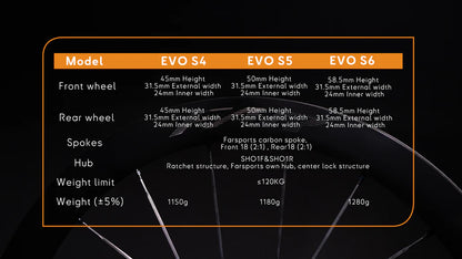 [Pre-Order] Farsports 2026 S Series Wheelset