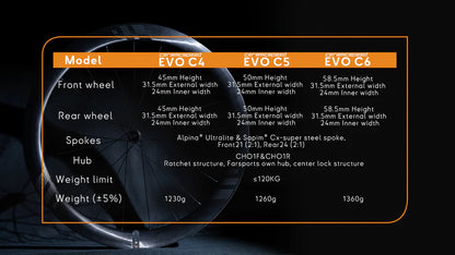 [Ready Stock] Farsports 2026 EVO C series Disc Brake Wheels