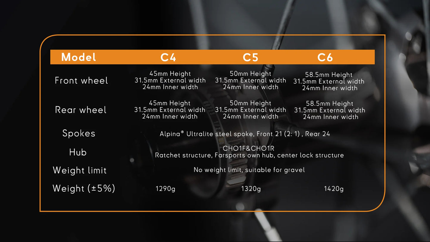 [Pre-Order] Farsports 2026 C Series