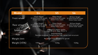 [Ready Stocks] Farsports 2026 S Series Wheelset